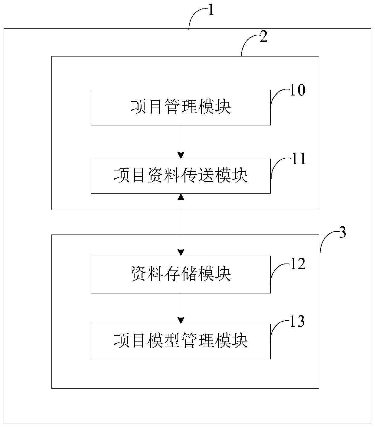 Project operation management system