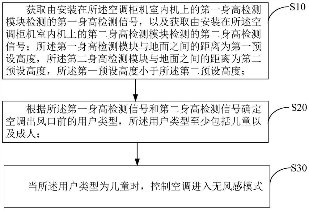 Vertical air conditioner, its control method, and computer-readable storage medium