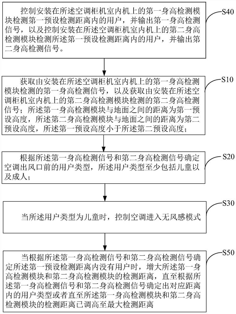 Vertical air conditioner, its control method, and computer-readable storage medium