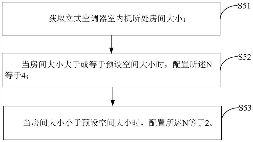 Vertical air conditioner, its control method, and computer-readable storage medium