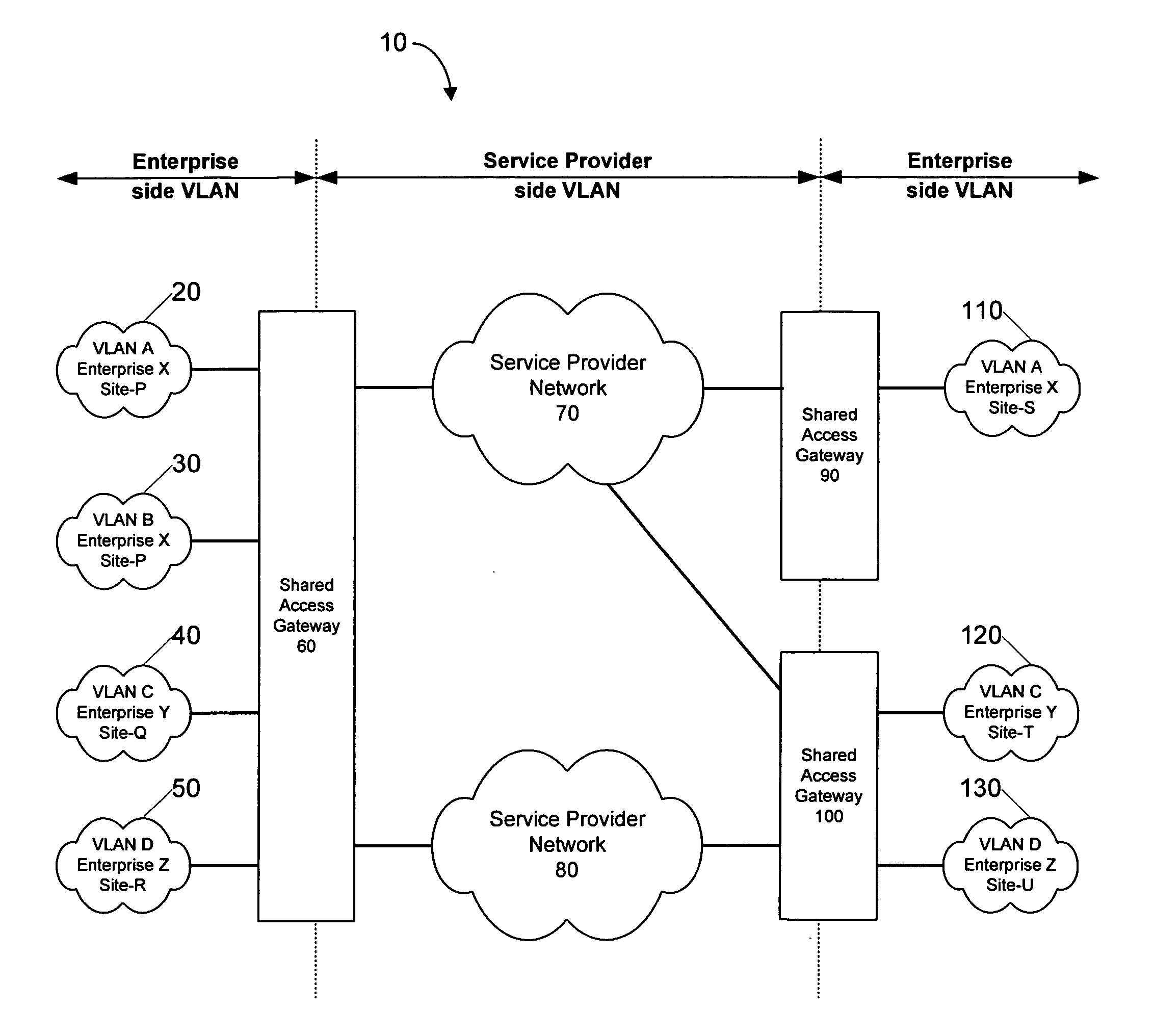 System and method for VLAN multiplexing