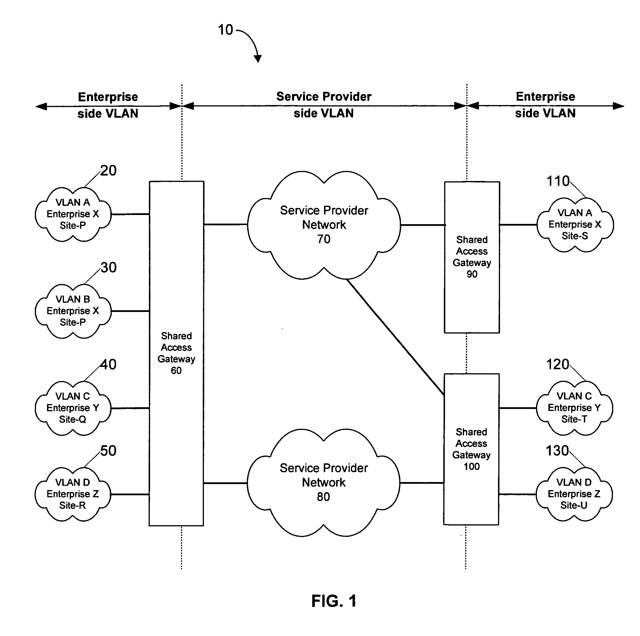 System and method for VLAN multiplexing