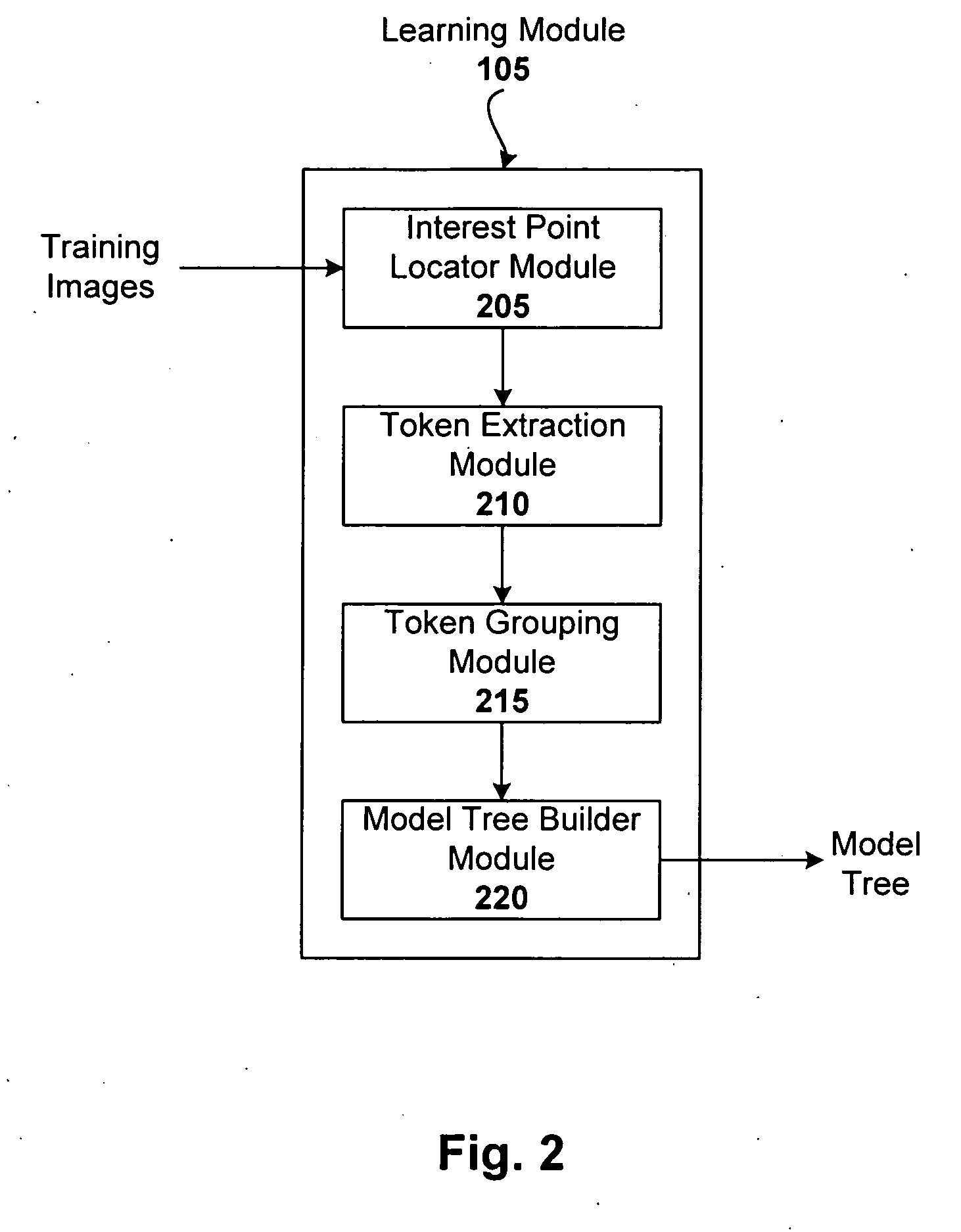 Hierarchical system for object recognition in images