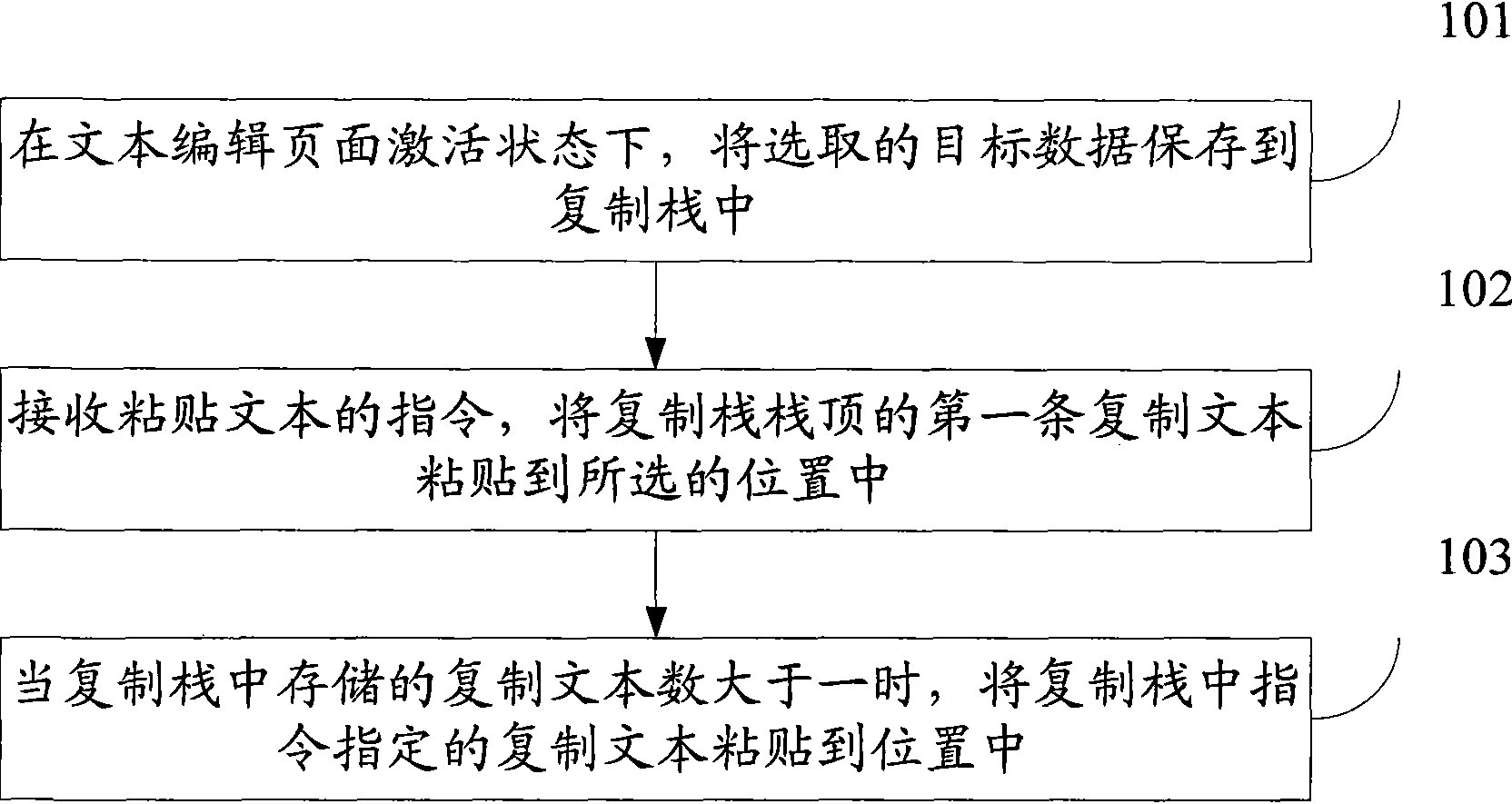 Copy and paste method and device