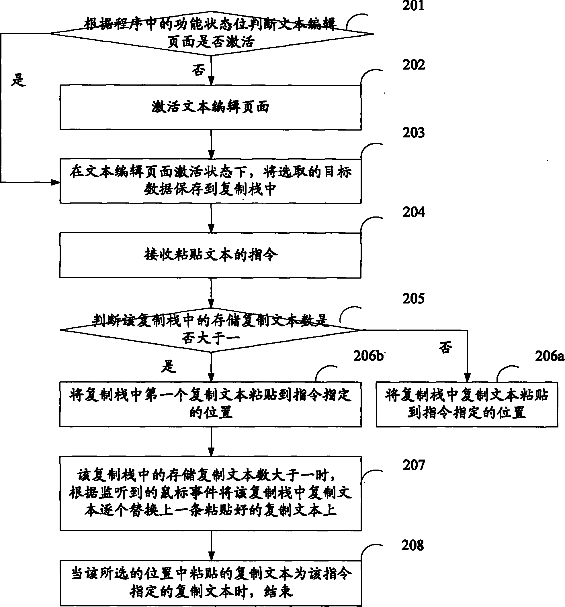 Copy and paste method and device