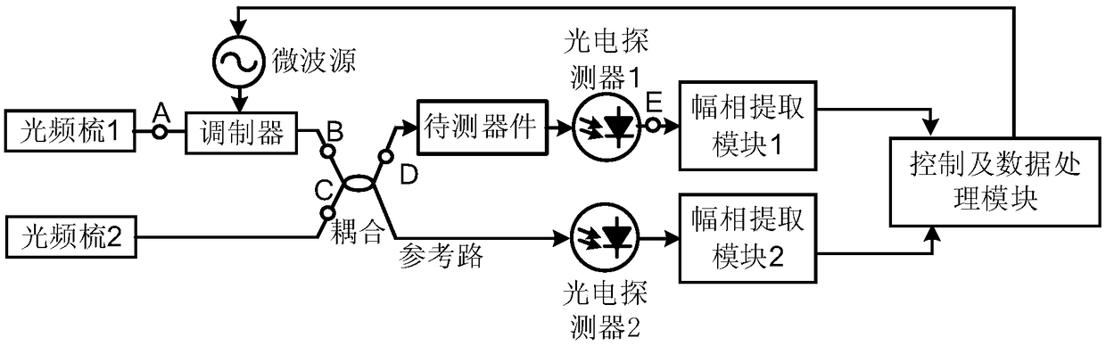 Multi-channel parallel optical device spectral response measuring method and device