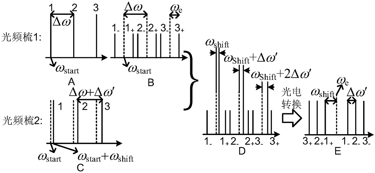 Multi-channel parallel optical device spectral response measuring method and device