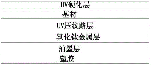 Treatment process of injecting product in mold