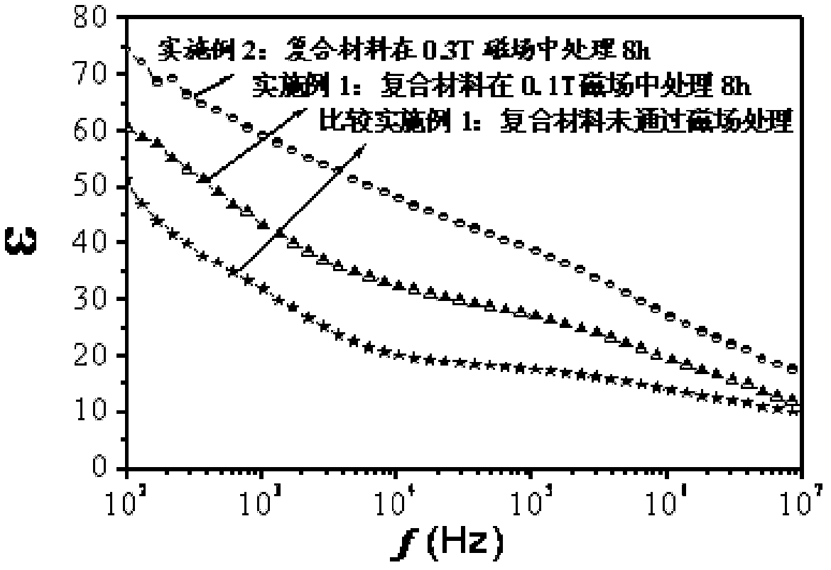 High-energy-storage density dielectric material and preparation method thereof