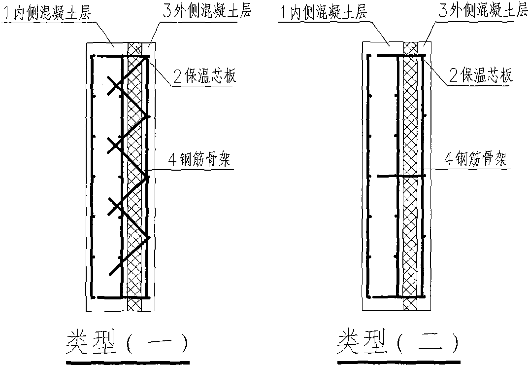 Structure self-heat-insulation concrete wall plate and manufacture method thereof