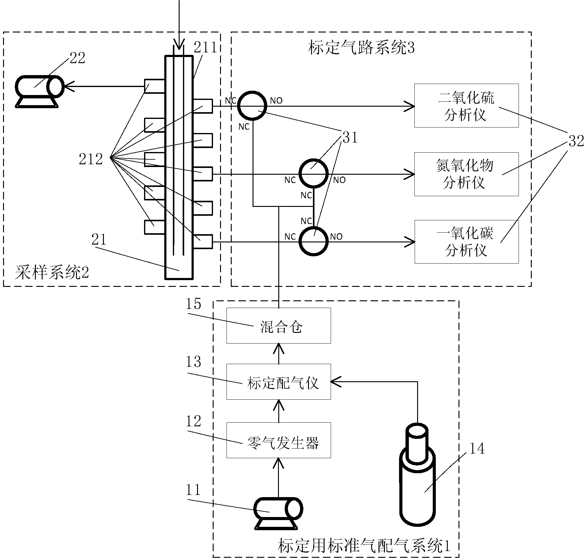 Gas analyzer calibration measurement apparatus and calibration measurement method thereof