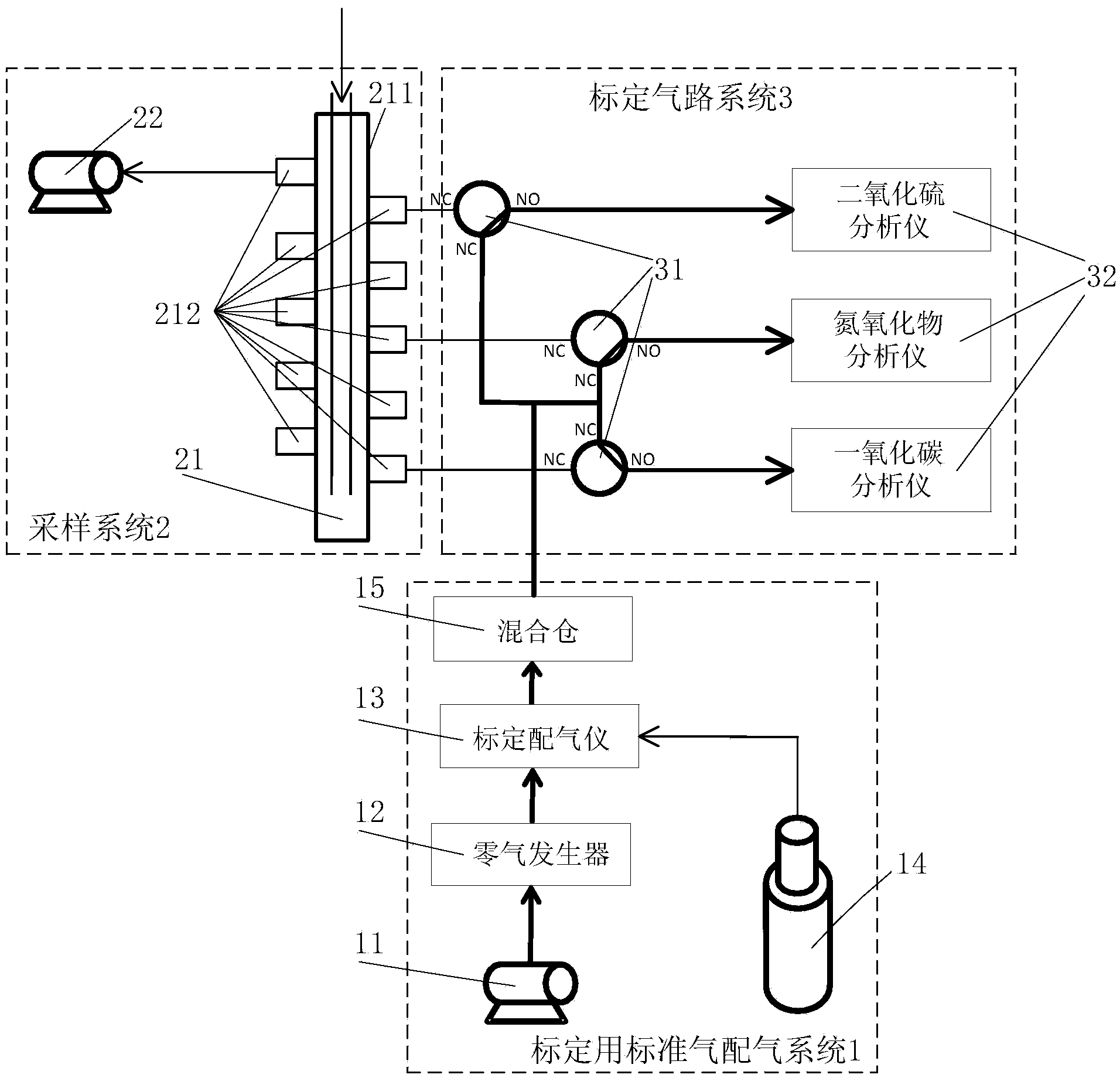 Gas analyzer calibration measurement apparatus and calibration measurement method thereof