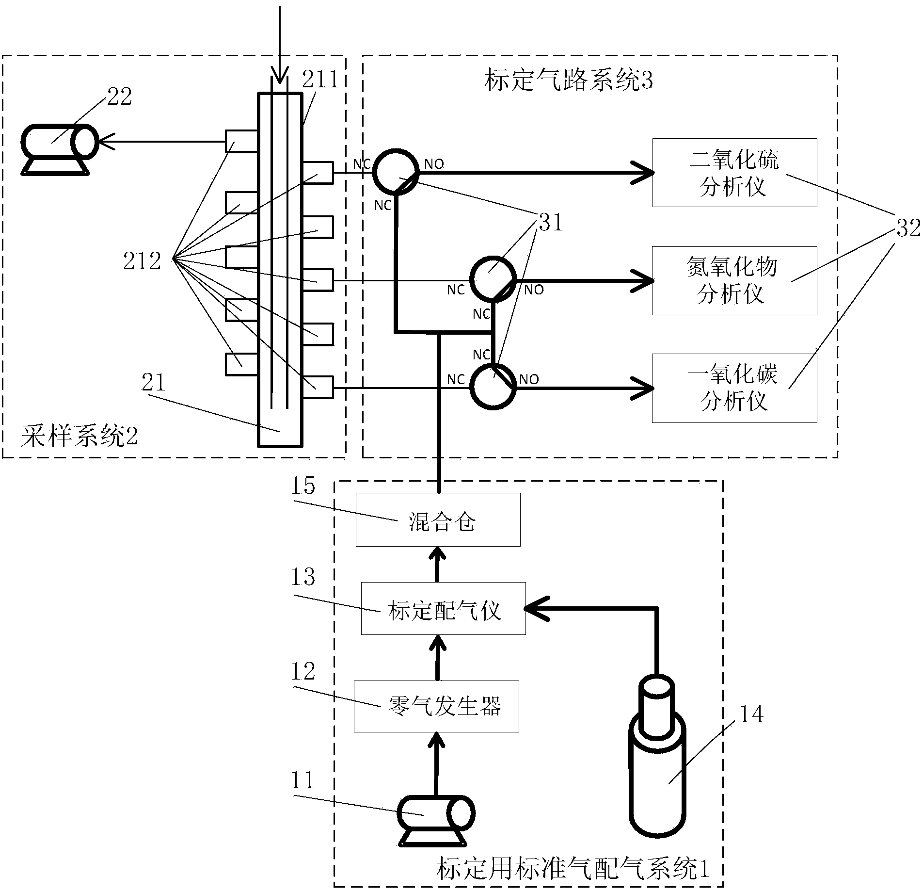 Gas analyzer calibration measurement apparatus and calibration measurement method thereof