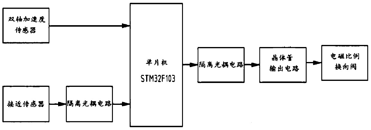 Automatic leveling control system for carrying platform of tracked carrier