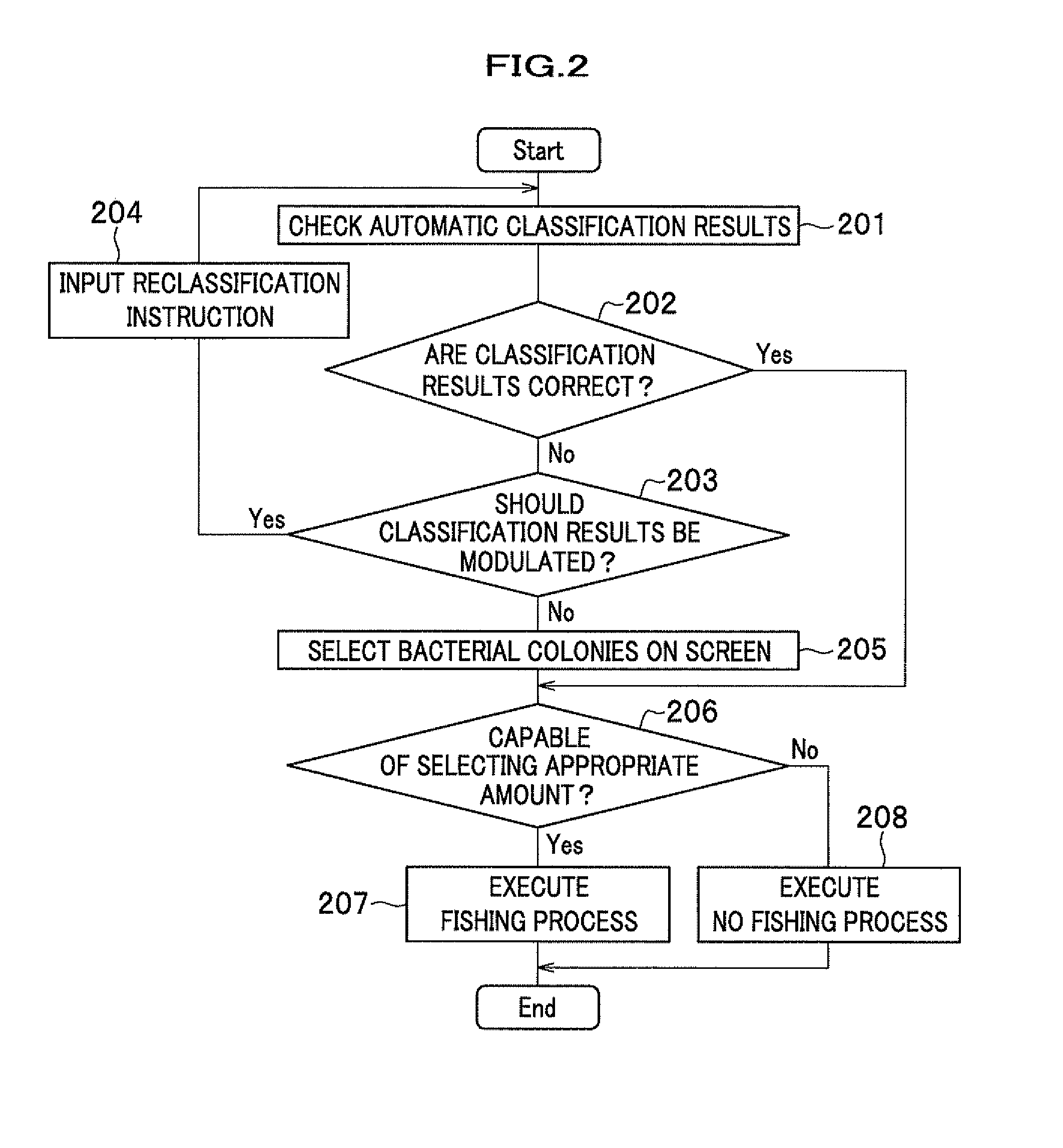 Device for bacteria classification and pretreatment device for bacteria test