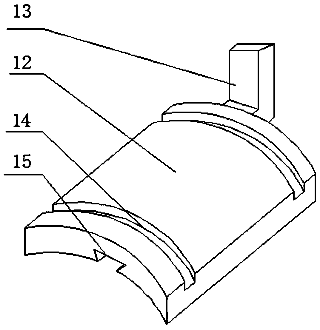 Novel forming process for commutator segments of commutator