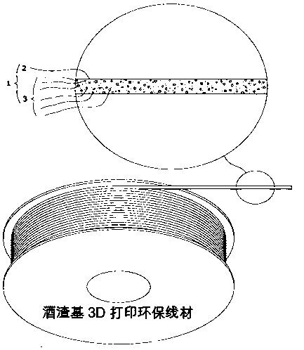 Liquor residue based composite material and technology for preparing wire rods used for 3D printing by using composite material