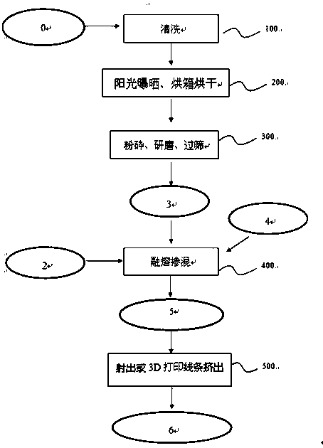 Liquor residue based composite material and technology for preparing wire rods used for 3D printing by using composite material