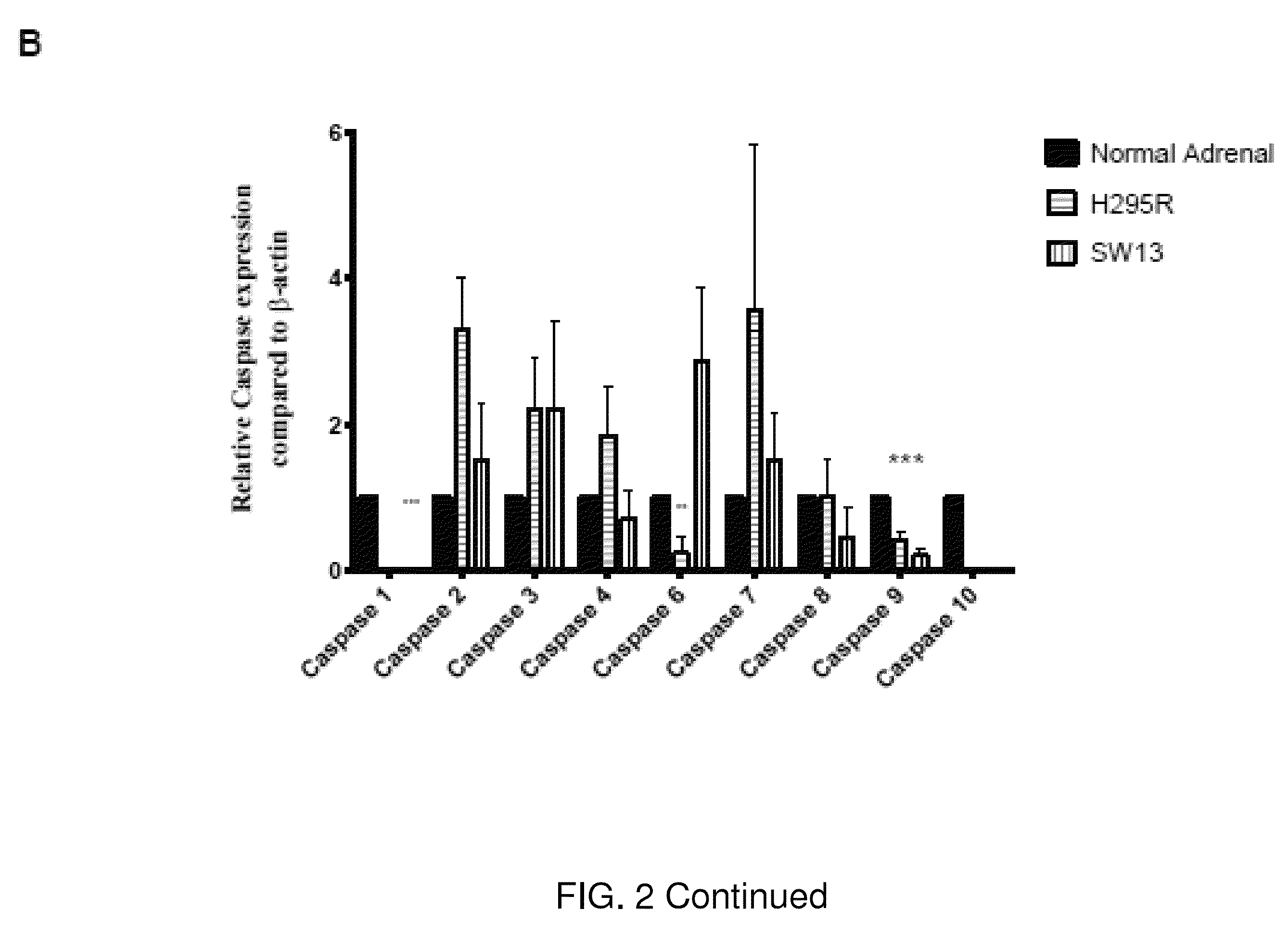 Methods for the treatment of cancer