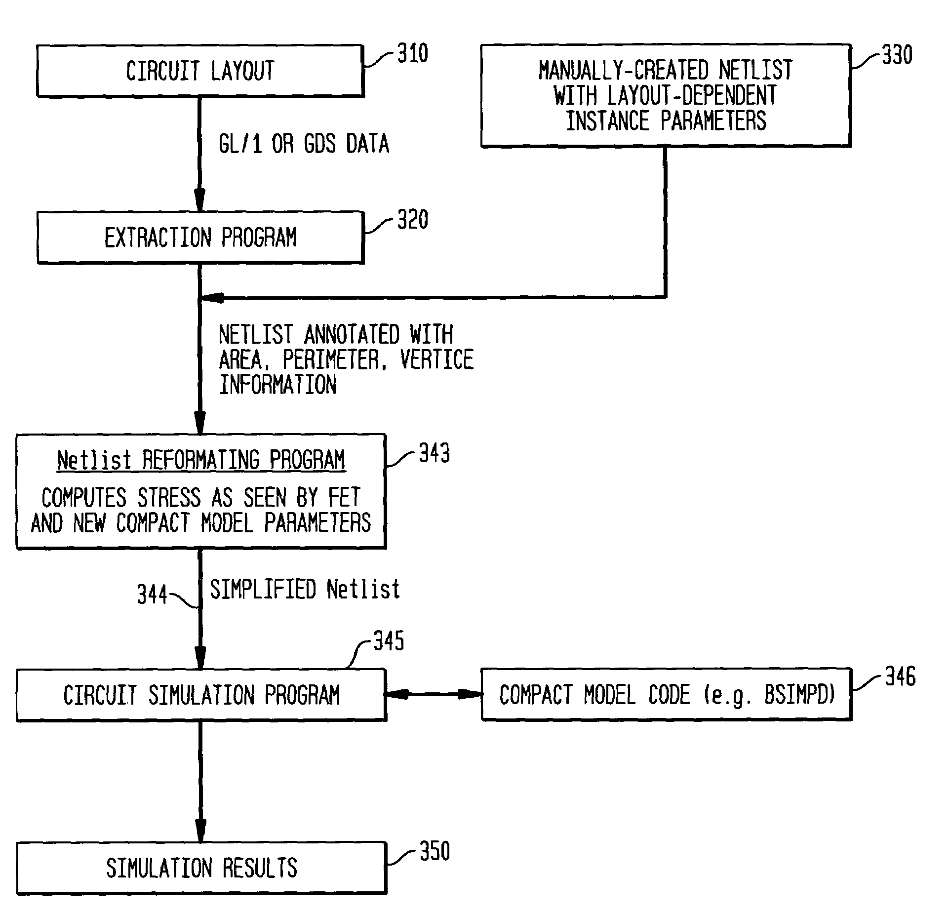 Methodology for layout-based modulation and optimization of nitride liner stress effect in compact models