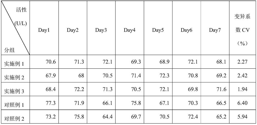 Glutathione transferase determination reagent calibrator and preparation method thereof