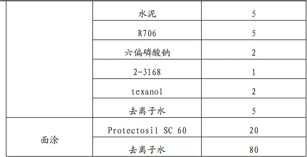 Coating for protecting fair-faced concrete and construction technology thereof