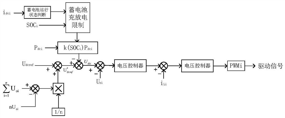 An improved droop control method for DC microgrid based on state of charge balance