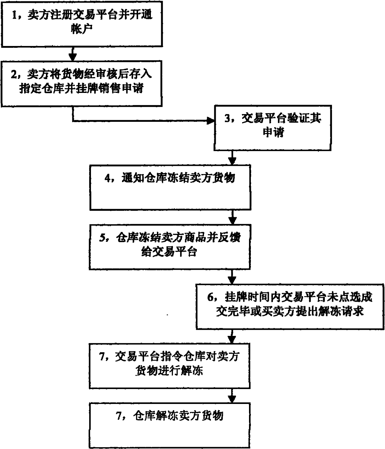 Metal material electronic trading system with trade clicking function