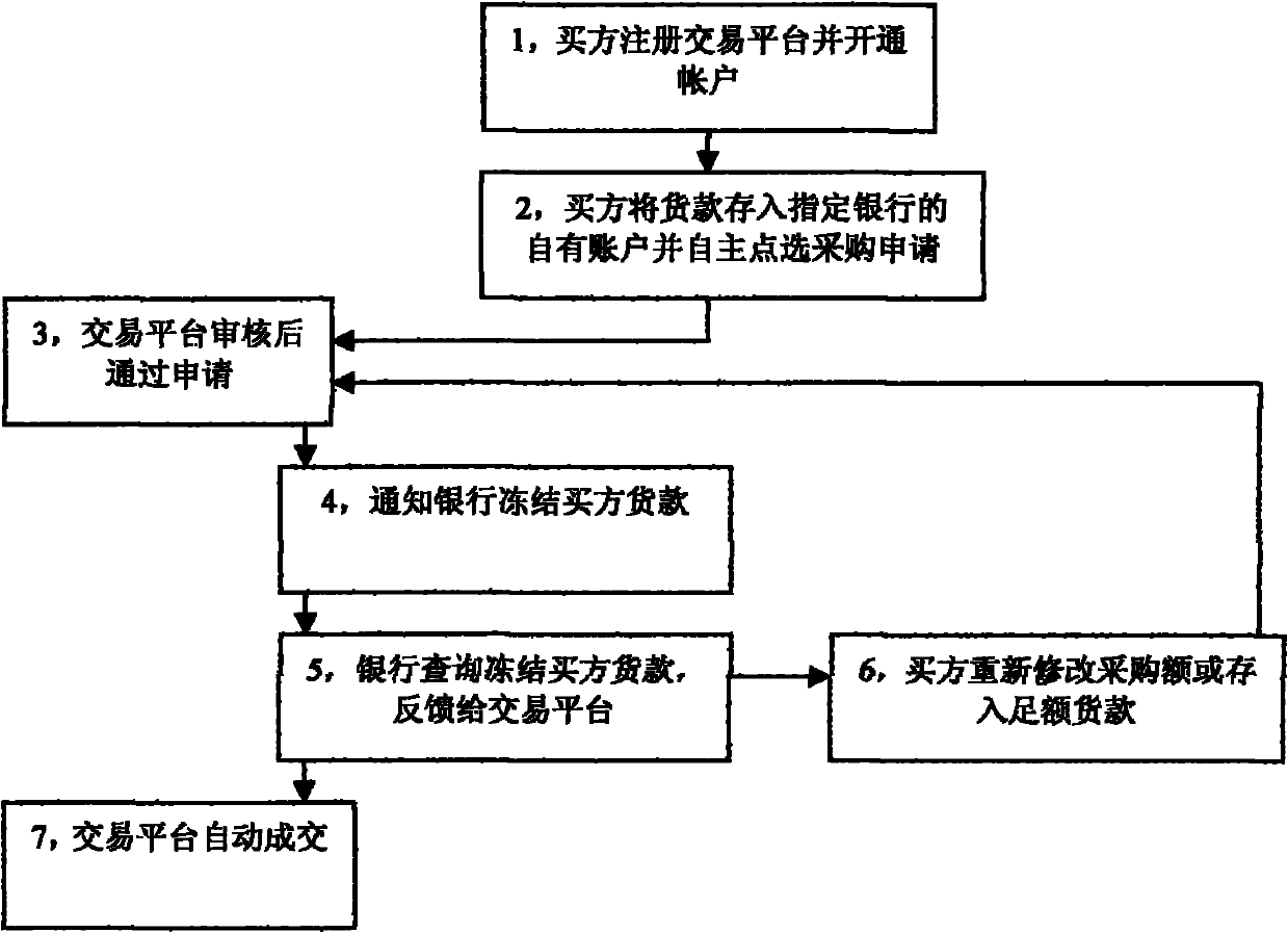 Metal material electronic trading system with trade clicking function