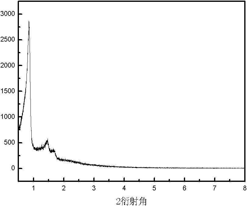 Synthetic method of mesoporous-microporous molecular sieve by raising hydrothermal stability