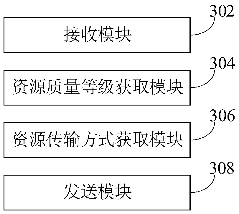 Network resource transmission method and device, computer equipment and storage medium