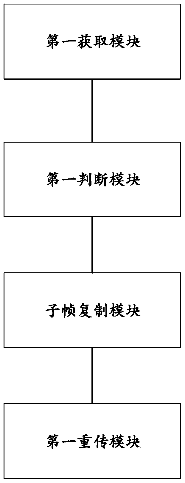 WLAN system aggregation retransmission method and WLAN system aggregation retransmission system