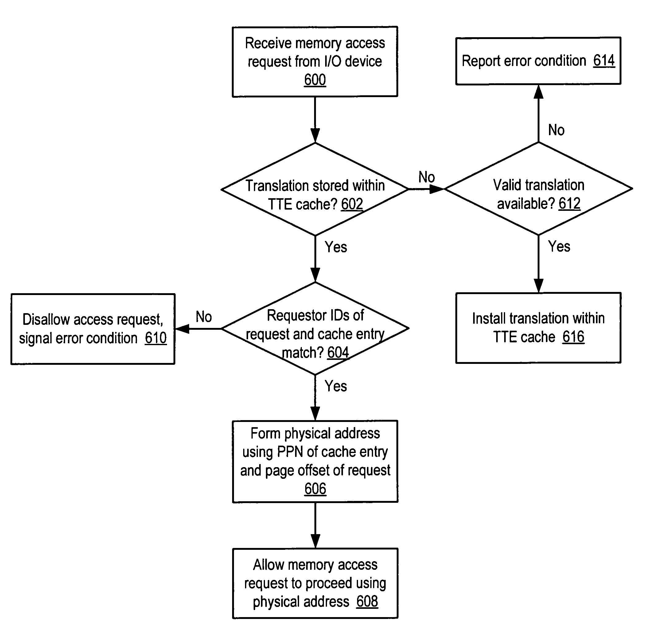 Processor and method for device-specific memory address translation