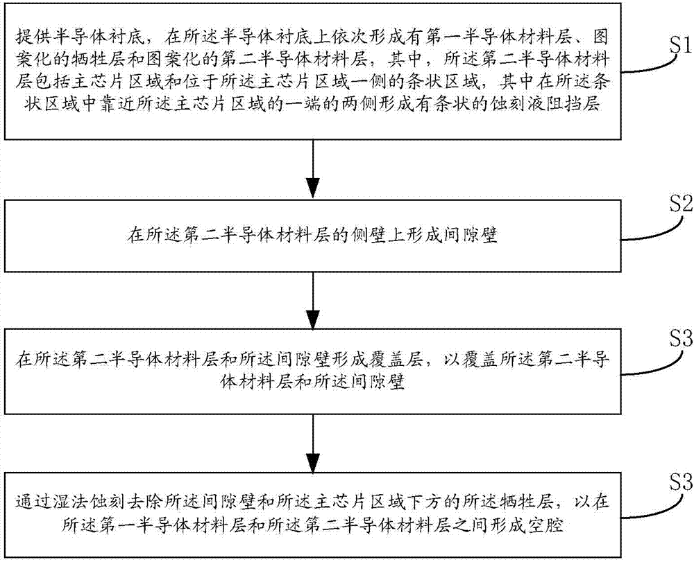 Semiconductor device and preparation method thereof, and electronic device