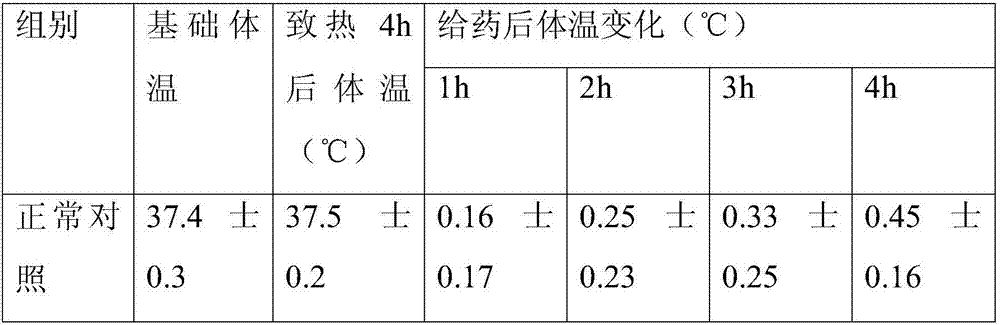 Traditional Chinese medicinal composition having functions of clearing away heat and toxic materials and diminishing inflammation and preparation method of traditional Chinese medicinal composition