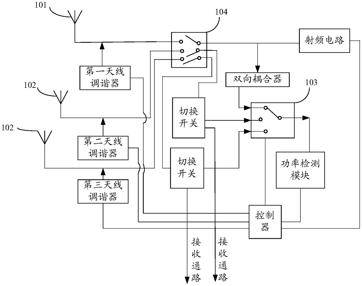 Antenna circuit, control method and device of mobile terminal