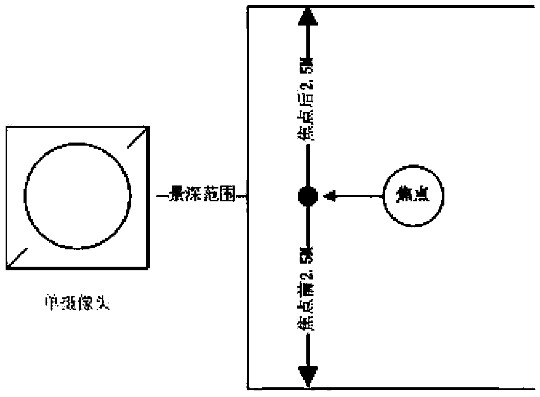 Double-camera after-shooting focusing imaging device and method