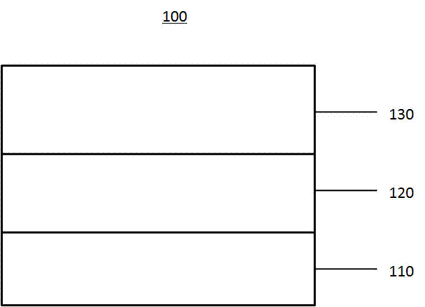 Multiple quantum well structure and light-emitting diode thereof