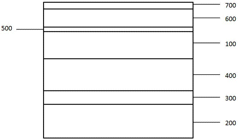 Multiple quantum well structure and light-emitting diode thereof