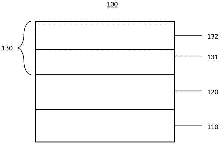 Multiple quantum well structure and light-emitting diode thereof