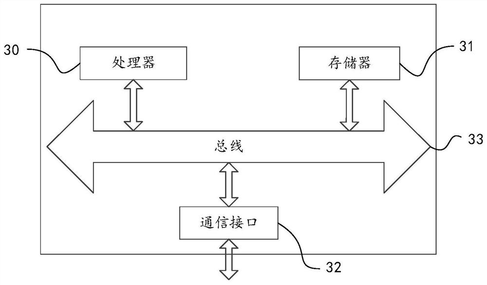 Control method and device for anti-condensation of air conditioner, air conditioner