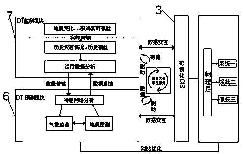 Mountain geological disaster monitoring and prewarning system and method based on digital twin driving