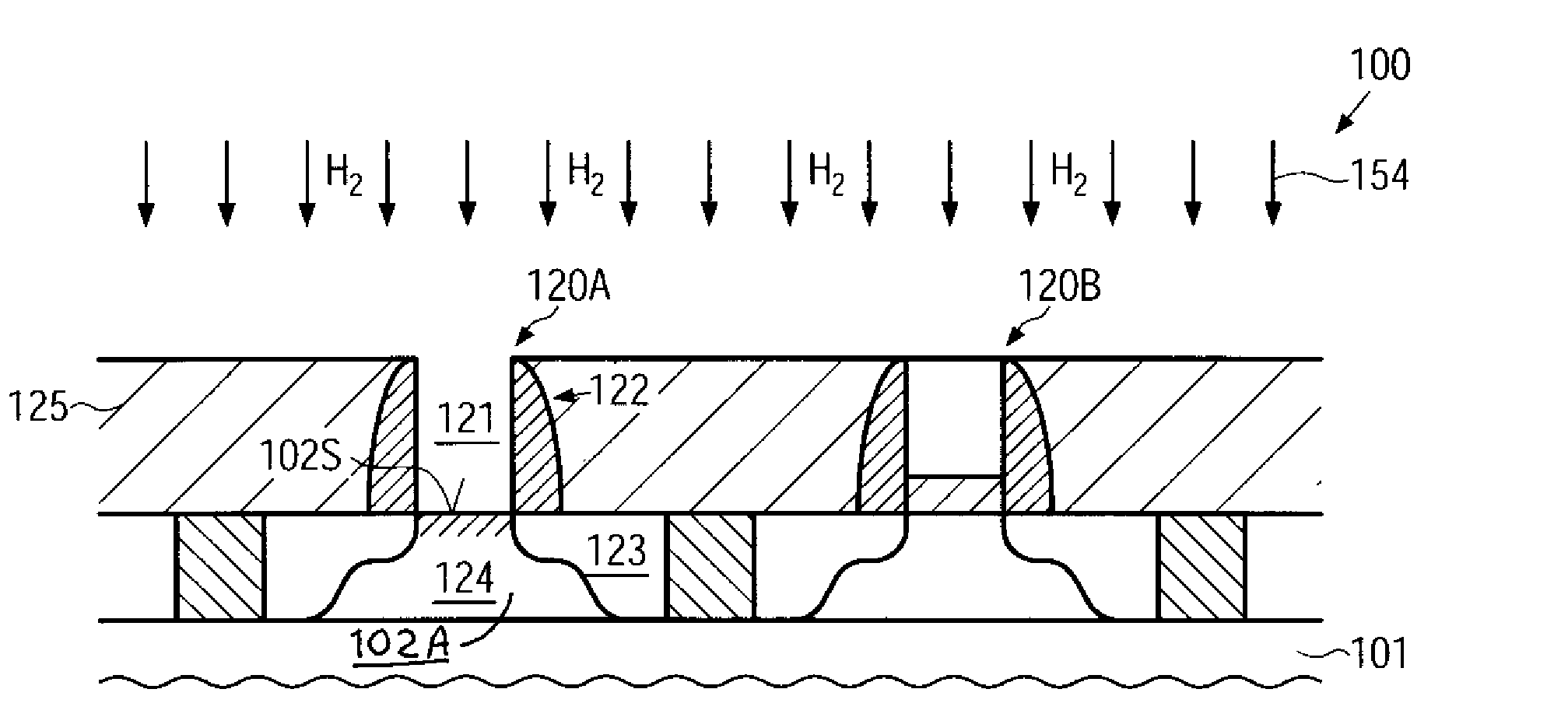 Reducing the creation of charge traps at gate dielectrics in mos transistors by performing a hydrogen treatment