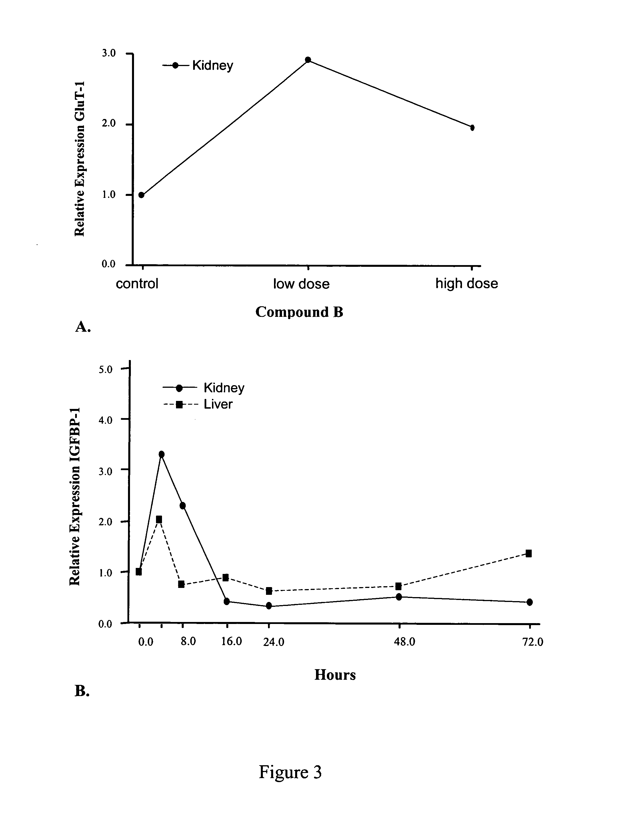 Treatment of diabetes