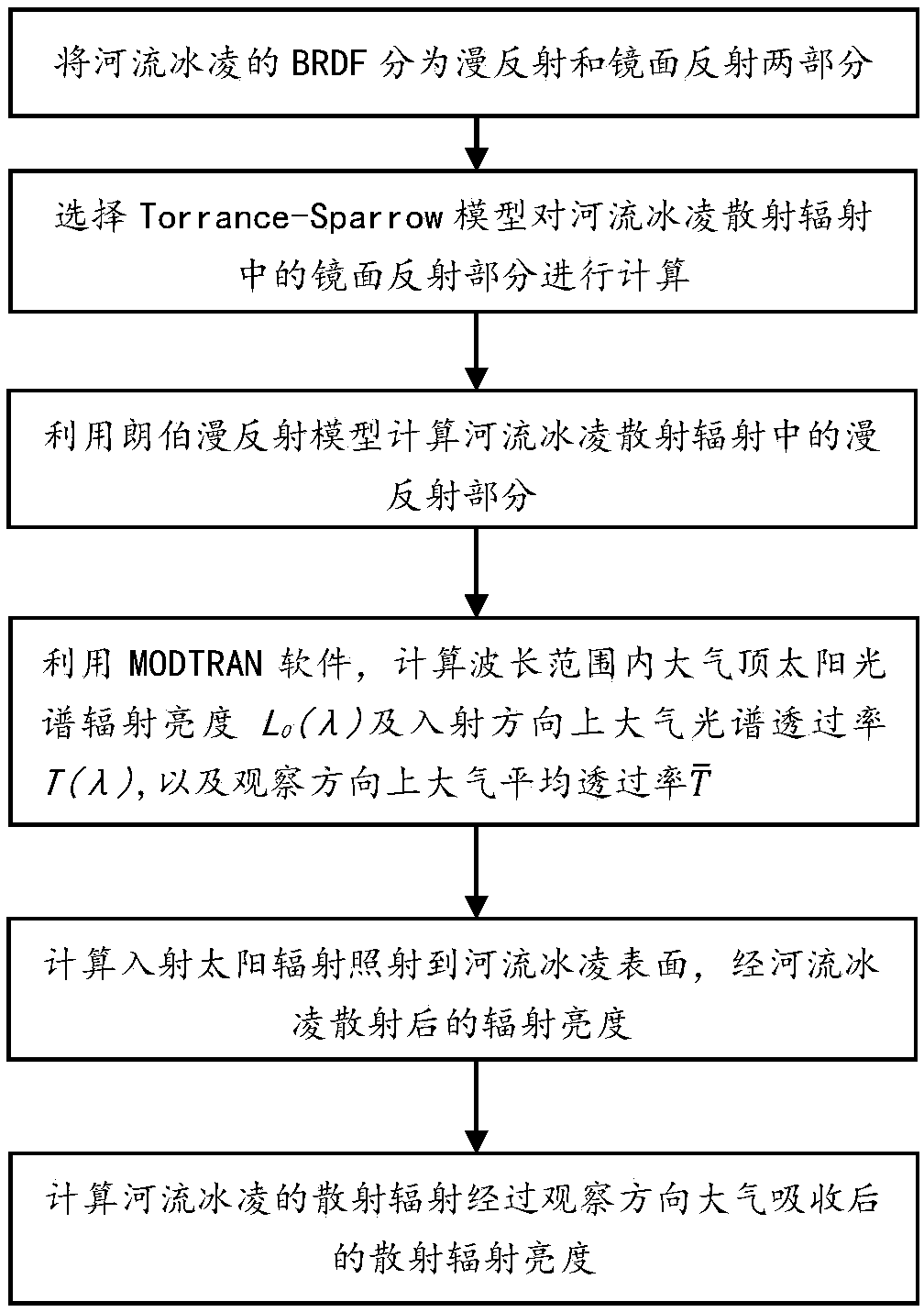 Method for calculating scattering characteristic of river ice infrared waveband