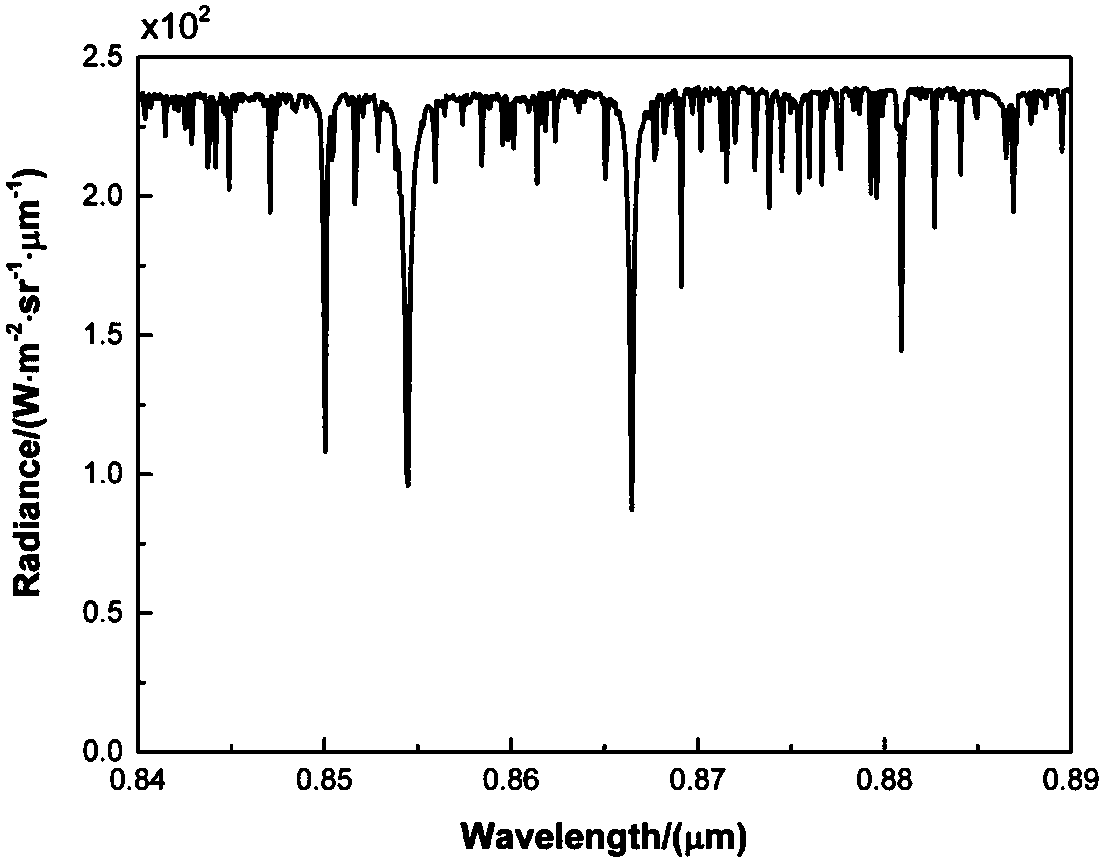 Method for calculating scattering characteristic of river ice infrared waveband