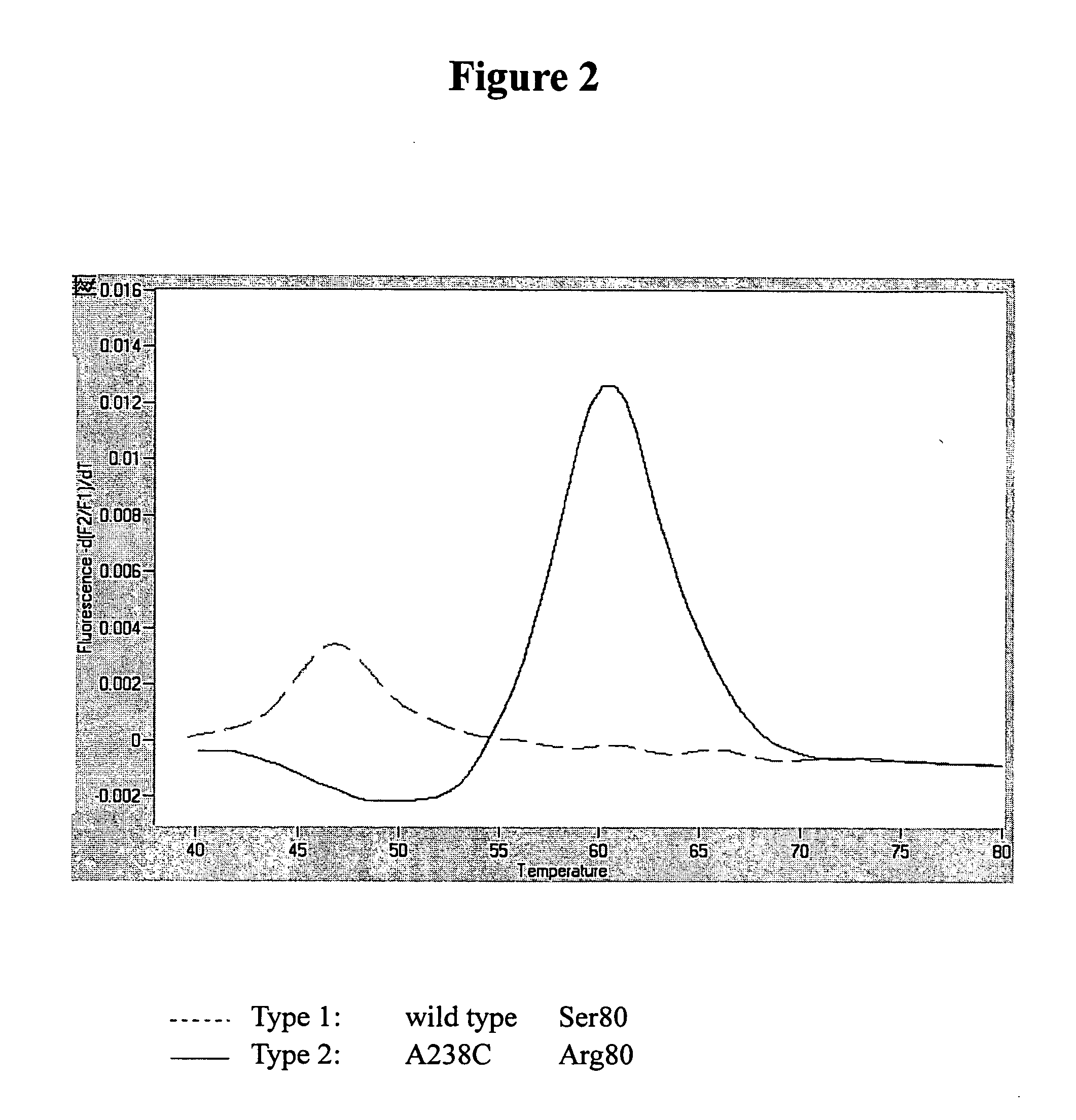 Method for rapidly detecting quinolone-resistant Salmonella spp. and the probes and primers utilized therein