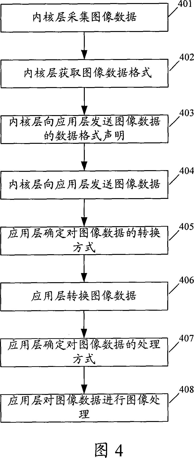 Data processing method and apparatus