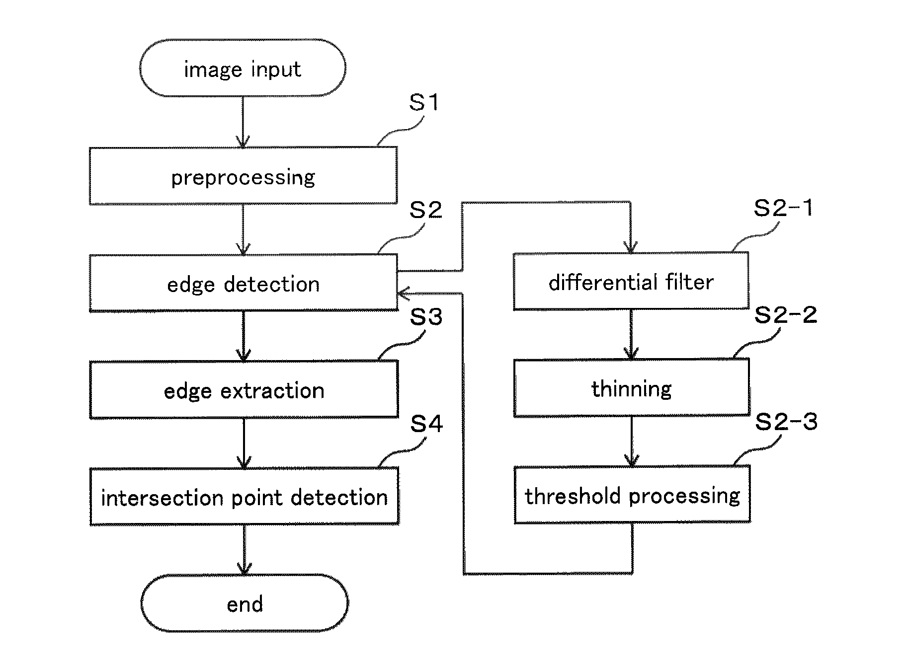 Edge extraction apparatus, surveying equipment, and program