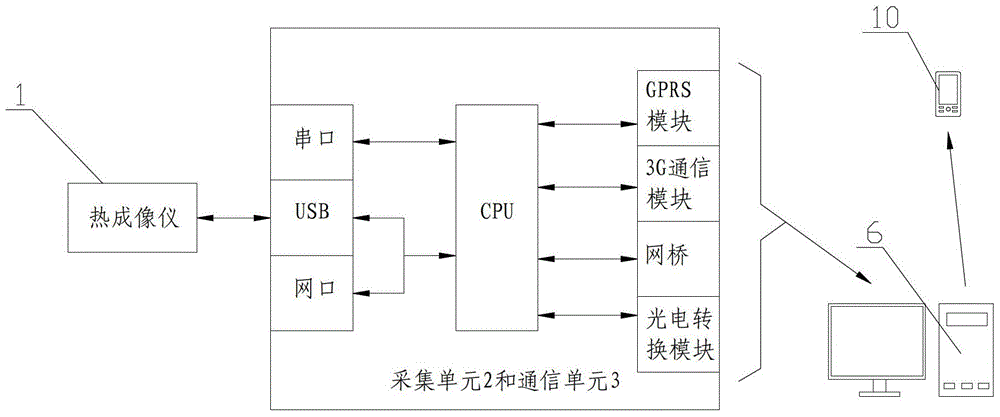 An anti-strong magnetic all-weather dry-type reactor online monitoring device and method